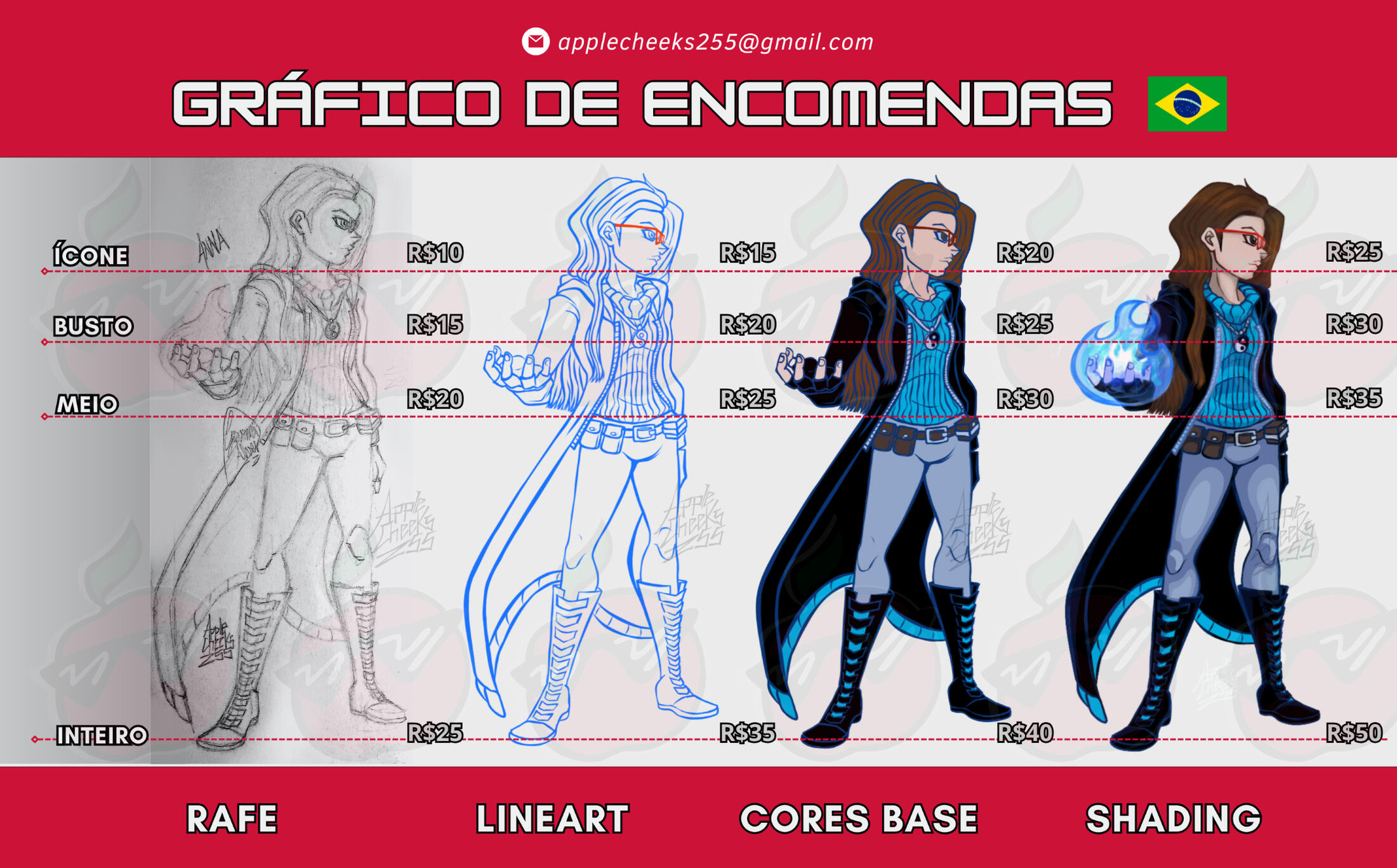 Gráfico Gráfico